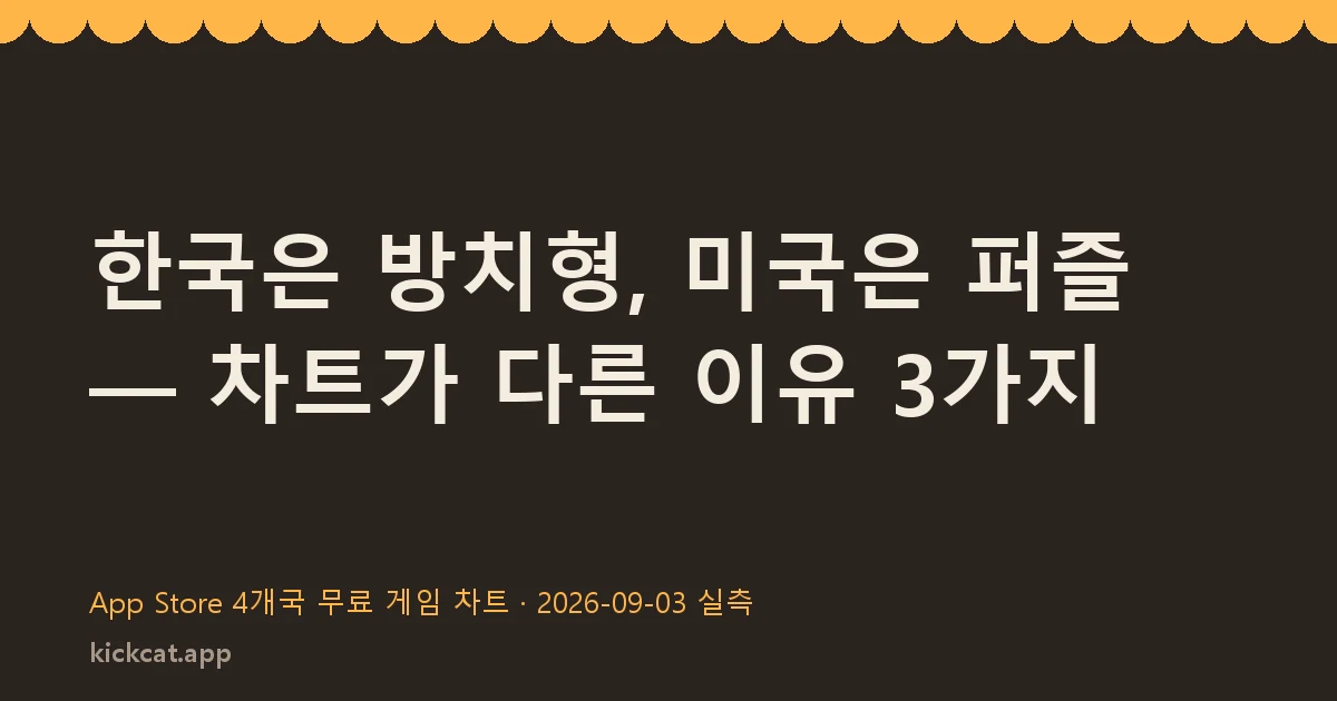 한국은 방치형, 미국은 퍼즐 — 차트가 다른 이유 3가지