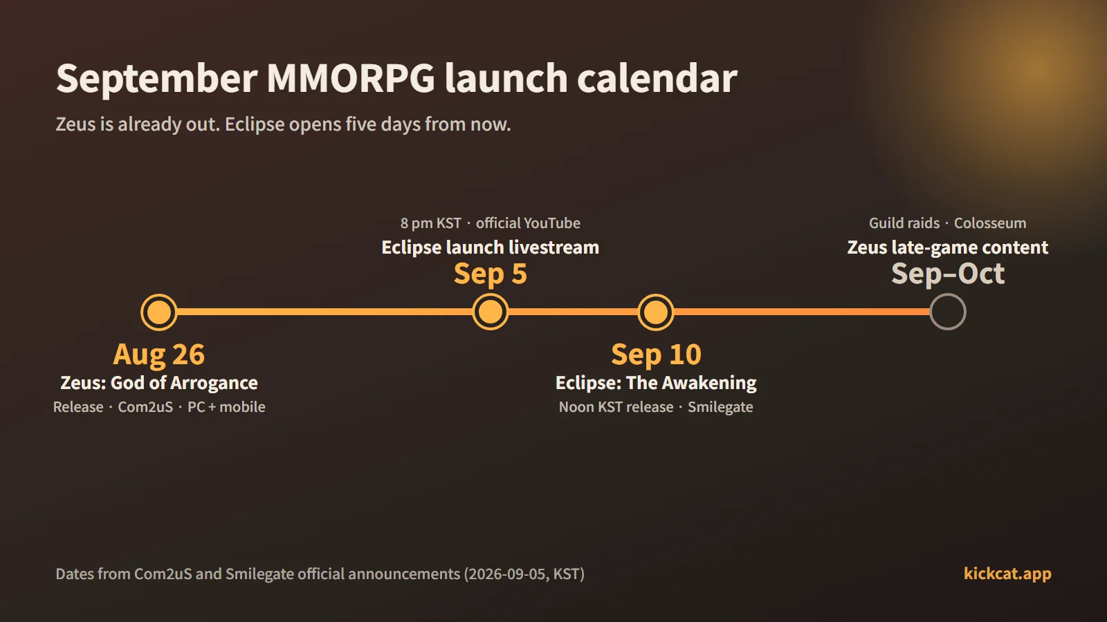 September MMORPG launch calendar. August 26 Zeus release, September 5 Eclipse launch livestream, September 10 noon KST Eclipse release, September to October Zeus guild raids and Colosseum