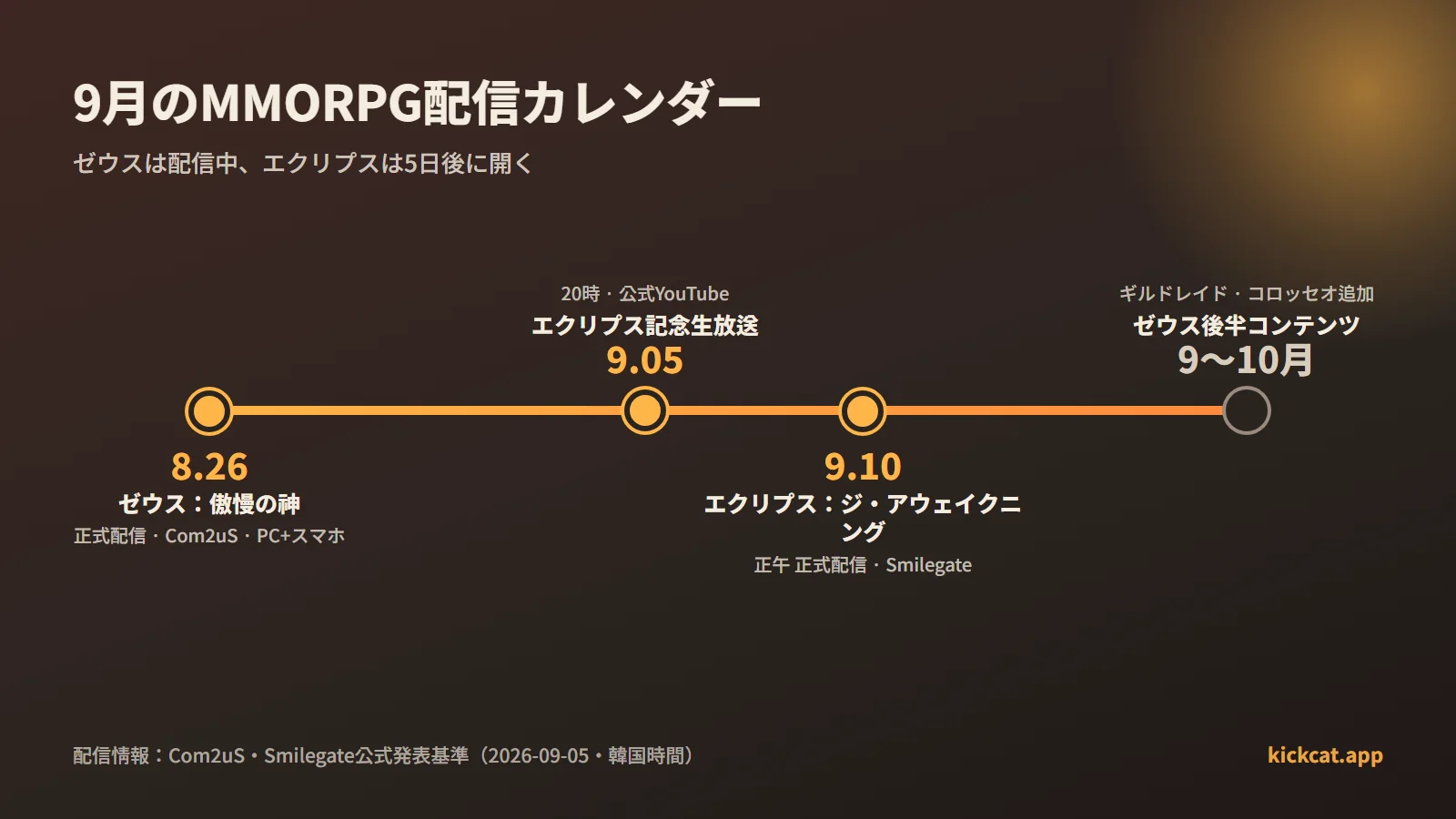9月のMMORPG配信カレンダー。8月26日ゼウス正式配信、9月5日エクリプス記念生放送、9月10日正午エクリプス正式配信、9月から10月にゼウスのギルドレイドとコロッセオ追加